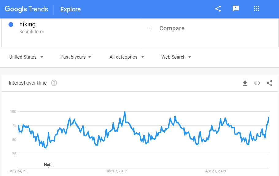 Choose Trending Niche Topic for Blog
