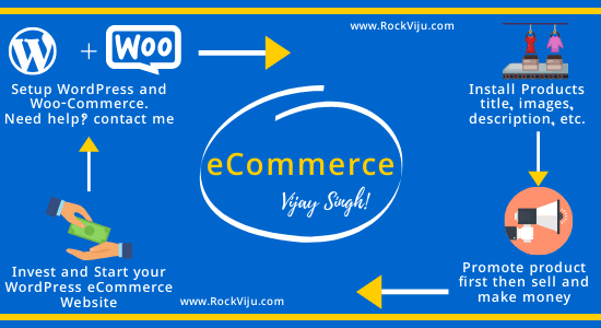 How to Make Money with eCommerce